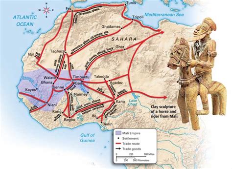 Hauskan Kultakauden nousu: 9. vuosisadan Kano-valtakunnan vahvistuminen ja trans-Saharan kaupan kukoistus